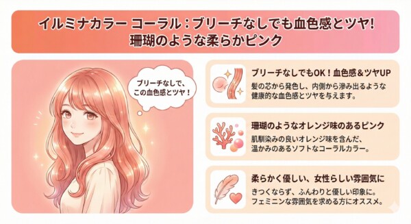イルミナカラー コーラルの特徴を解説する図解。ブリーチなしでも血色感とツヤが出る珊瑚のような柔らかいピンク色を紹介しています。左側には艶やかなコーラルピンクの髪をした笑顔の女性イラスト、右側には「ブリーチなしでOK」「オレンジ味のあるピンク」「柔らかく優しい雰囲気」という3つのメリットがアイコンと共にまとめられています。