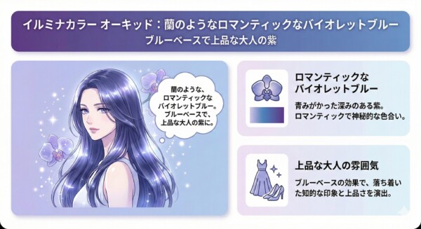 イルミナカラー オーキッドの特徴を解説する図解。蘭のようなロマンティックなバイオレットブルーを紹介しています。左側には艶やかな青紫色の髪をした上品な女性のイラスト、右側には「ロマンティックなバイオレットブルー」「青みがかった深みのある紫」「ブルーベースの効果で知的で上品な印象」というメリットがアイコンと共にまとめられています。