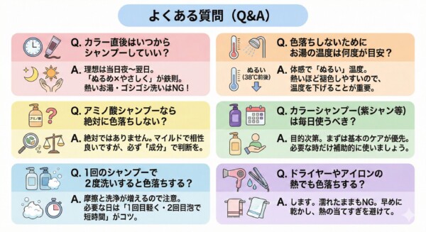 ヘアカラーの色落ちに関する6つのよくある質問に答えるQ&A図解。シャンプーのタイミング（当日夜から翌日が理想）、お湯の適温（38度前後）、アミノ酸シャンプーへの誤解、カラーシャンプーの使用頻度、2度洗いの注意点、ドライヤーやアイロンの熱ダメージについて、イラストを交えて簡潔に解説しています。