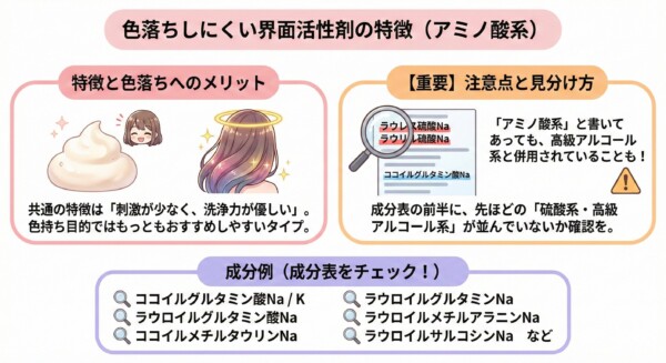 色持ち目的で最もおすすめな「アミノ酸系界面活性剤」の図解。低刺激で優しい洗浄力が特徴。注意点として「アミノ酸系配合」とあっても洗浄力の強い高級アルコール系が主成分の場合があるため、成分表の前半にラウレス硫酸Na等が並んでいないか確認を促しています。成分例としてココイルグルタミン酸Na、ラウロイルメチルアラニンNa等をリストアップ。