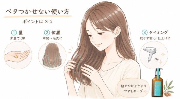 ヘアオイルの「ベタつかせない使い方」として3つのポイントを解説した図解です。髪の中間から毛先にかけて優しくオイルを馴染ませる女性のイラストを中心に配置。ポイントとして「①量(少量でOK)」「②位置(中間〜毛先に)」「③タイミング(乾かす前 or 仕上げに)」の3ステップを図付きで紹介し、軽やかにまとまりツヤをキープするコツを説明しています。