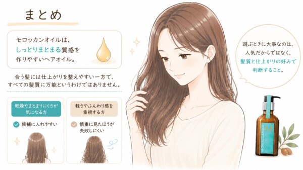 モロッカンオイルの解説の「まとめ」の図解です。自身の髪に触れて微笑む女性とボトルのイラストと共に、モロッカンオイルが「しっとりまとまる質感を作りやすい」一方で、すべての髪質に万能ではないことを説明。乾燥やまとまりにくさが気になる方は候補に入れやすく、軽さやふんわり感を重視する方は慎重に選ぶべきこと、そして選ぶ際に一番大事なのは人気ではなく「自身の髪質と仕上がりの好み」で判断することだという結論をまとめています。