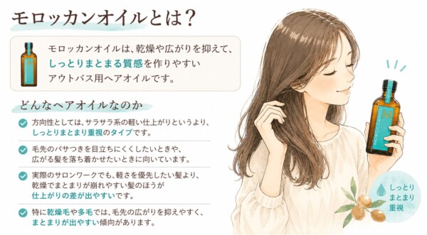 「モロッカンオイルとは?」という見出しで、特徴を解説した図解です。モロッカンオイルのボトルを手に持ち、しっとりまとまった自身の髪に触れて微笑む女性のイラストが描かれています。乾燥や広がりを抑え、サラサラ系よりも「しっとりまとまり重視」のアウトバス用ヘアオイルであることや、乾燥毛や多毛の人に向いている理由を説明しています。
