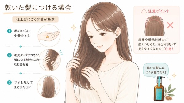 ヘアオイルを「乾いた髪につける場合」の使い方を解説した図解です。乾いた髪の毛先を優しくケアする女性のイラストを中心に配置。仕上げとして「ごく少量」を基本とし、「①手のひらに少量をとる」「②毛先のパサつきが気になる部分だけなじませる」「③ツヤを足してまとまりUP」という3ステップを図解しています。また、表面や根元付近に広くつけると油分が目立ってベタついて見えるため避けるという注意点も説明しています。