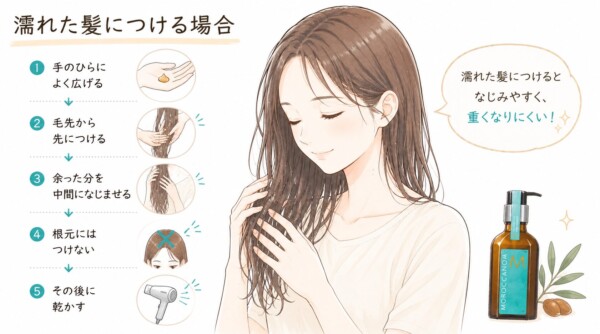 ヘアオイルを「濡れた髪につける場合」の正しい手順を解説した図解です。濡れた髪にオイルを優しくなじませる女性のイラストを中心に配置。濡れた髪につけるとなじみやすく重くなりにくいメリットを伝えつつ、「①手のひらによく広げる」「②毛先から先につける」「③余った分を中間になじませる」「④根元にはつけない」「⑤その後に乾かす」という5つの基本ステップを図付きで分かりやすく説明しています。