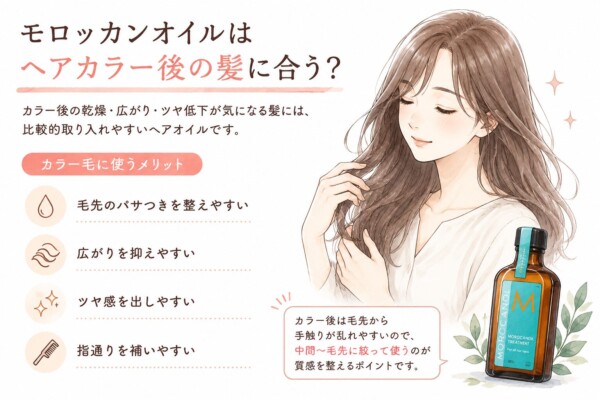 「モロッカンオイルはヘアカラー後の髪に合う?」という疑問に答える図解です。自身の髪に触れて微笑む女性とボトルのイラストと共に、毛先のパサつきを整える、広がりを抑える、ツヤ感を出す、指通りを補うといった「カラー毛に使うメリット」を解説。カラー後は手触りが乱れやすいため、中間〜毛先に絞って使うのが質感を整えるポイントであると説明しています。