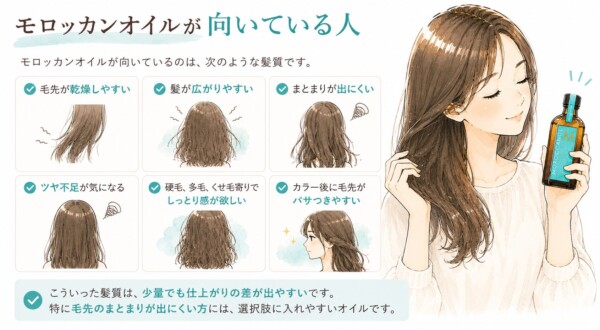 向いていない人
反対に、次のような人は失敗しやすいです。
細毛、軟毛、猫っ毛
ふんわり軽い仕上がりを優先したい
根元のボリューム感を残したい
オイルをつける量の調整が苦手
こうした髪質は、少し重さが乗るだけでも仕上がりに影響しやすいです。まったく使えないわけではありませんが、相性としては慎重に見たほうが失敗しにくいです。