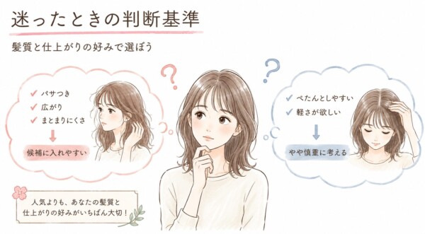 モロッカンオイル選びで「迷ったときの判断基準」をまとめた図解です。中央で考える女性のイラストの左右に2つのパターンを提示。パサつきや広がり、まとまりにくさで悩む場合は「候補に入れやすい」、ぺたんとしやすい・軽さが欲しい場合は「やや慎重に考える」という基準を解説し、人気よりも自分の髪質と仕上がりの好みが一番大切であることを伝えています。