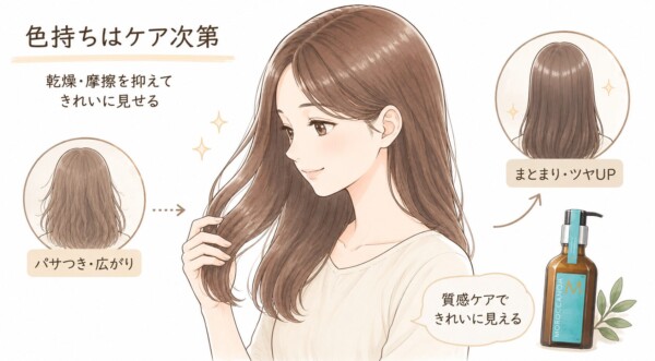 「色持ちはケア次第」という見出しの図解です。自身の髪の毛先に触れる女性のイラストを中心に、ケア前の「パサつき・広がり」がある状態と、ケア後の「まとまり・ツヤUP」した状態の変化を比較。ヘアオイルのボトルが添えられ、乾燥や摩擦を抑える「質感ケア」によって、カラー後の髪がよりきれいに見えることを解説しています。
