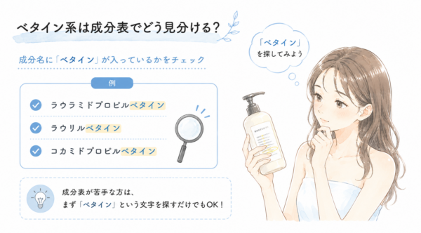 「ベタイン系は成分表でどう見分ける？」と解説した図解画像です。シャンプーボトルの裏の成分表を見る女性のイラストとともに、成分名に「ベタイン」が入っているかをチェックする方法を紹介。「ラウラミドプロピルベタイン」「ラウリルベタイン」などの具体例を挙げ、成分表が苦手な人でも簡単に探せる見分け方を説明しています。