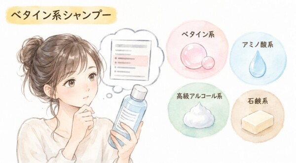 「ベタイン系シャンプー」という見出しの図解画像です。ボトルを持ちながら成分表示について考える女性のイラストとともに、シャンプーの洗浄成分の系統である「ベタイン系」「アミノ酸系」「高級アルコール系」「石鹸系」の4種類を丸いパネルで紹介しています。