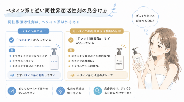 「ベタイン系と近い両性界面活性剤の見分け方」を解説した図解画像です。シャンプーボトルの成分表を見つめる女性のイラストと共に、成分表示での見分け方を紹介。成分名に「ベタイン」が入るベタイン系と、「アンホ」「酢酸Na」が入る別グループの両性界面活性剤の例を比較し、どちらもマイルドな成分としてざっくり見分ければ十分だと説明しています。