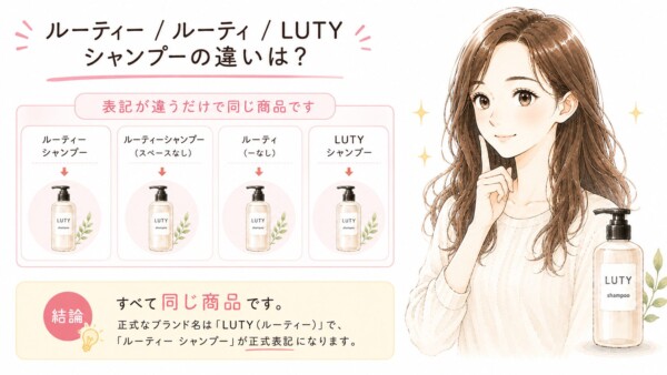 「ルーティー/ルーティ/LUTYシャンプーの違いは?」という疑問に答える図解です。微笑んで指を立てる女性とボトルのイラストと共に、スペースの有無や伸ばし棒の違いなど複数の表記があるものの、表記が違うだけですべて同じ商品であることを解説。正式なブランド名は「LUTY」で「ルーティー シャンプー」が正式表記という結論をまとめています。