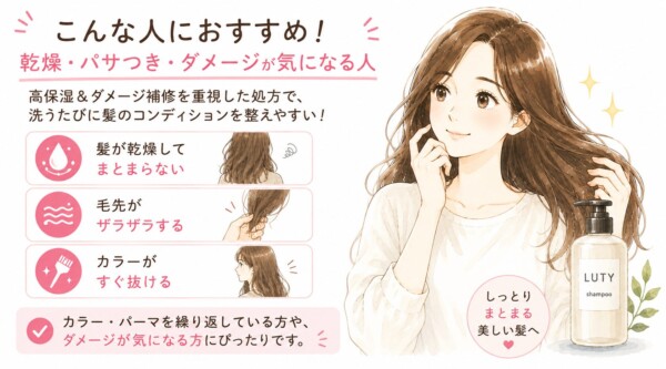 LUTYシャンプーがおすすめな人をまとめた図解です。艶やかな髪に触れて微笑む女性とボトルのイラストと共に、高保湿・ダメージ補修処方の特徴を紹介。「髪が乾燥してまとまらない」「毛先がザラザラする」「カラーがすぐ抜ける」といった悩みを挙げ、カラーやパーマを繰り返す人に最適な理由を解説しています。
