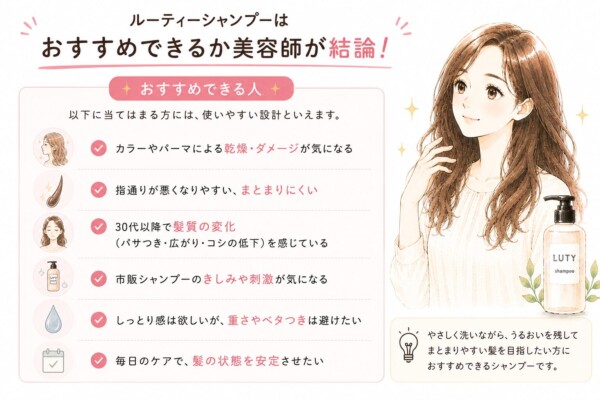 美容師目線でルーティー(LUTY)シャンプーが「おすすめできる人」の特徴をまとめました!カラーやパーマによるダメージ、年齢による髪質変化など、6つの項目に当てはまる方は要チェック。やさしい洗い心地で、毎日の髪の状態を安定させたい方にぴったりのシャンプーです。