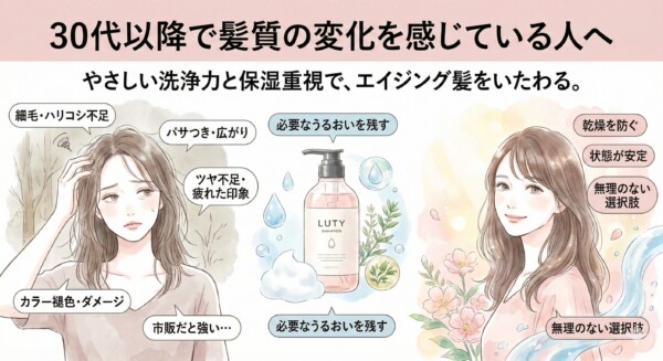 30代以降で髪質の変化を感じている人向けのイメージ｜ルーティー シャンプー（LUTY）のやさしい洗浄力と保湿重視ケア
