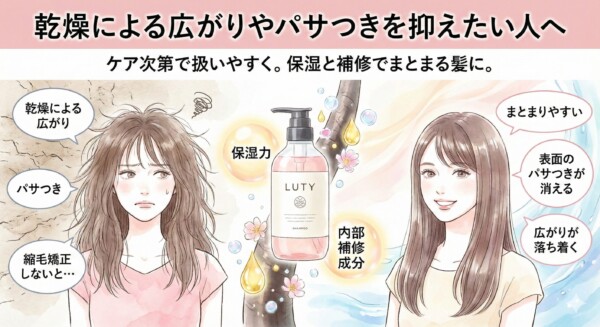 乾燥による広がりやパサつきを抑えたい人向けのイメージ｜ルーティー シャンプー（LUTY）の保湿・補修ケアでまとまりやすい髪へ