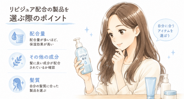 「リピジュア配合の製品を選ぶ際のポイント」のタイトルとともに、配合量・その他の成分・髪質という3つの選び方の基準がアイコン付きで解説され、中央でリピジュア配合のボトルを手にして楽しそうに選ぶロングヘアの女性が描かれたヘアケア製品選びの図解画像。