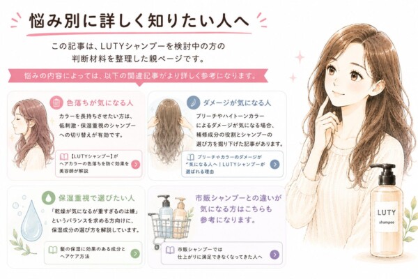 LUTYシャンプー検討中の方へ向けた「悩み別に詳しく知りたい人へ」という関連記事への案内図解です。微笑んで考える表情の女性とボトルのイラストと共に、「色落ちが気になる人」「ダメージが気になる人」「保湿重視で選びたい人」「市販シャンプーとの違いが気になる方」の4つの悩み別に、それぞれ詳細を解説した別記事を整理して紹介しています。