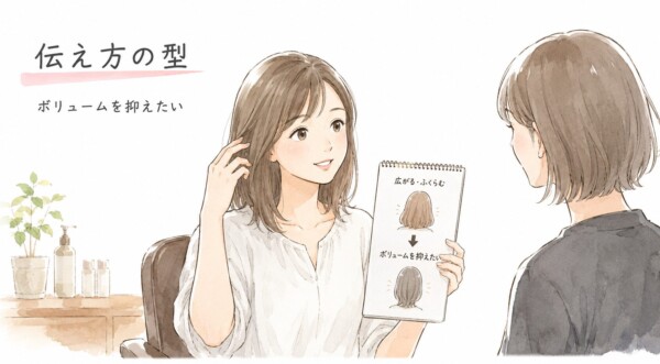 「伝え方の型 ボリュームを抑えたい」という見出しの図解です。美容室で女性客が美容師に対して、髪の悩みと希望のスタイルを伝えている場面が描かれています。女性客は「広がる・ふくらむ」髪から「ボリュームを抑えたい」まとまった髪へと変化するビフォーアフターのイラストが描かれたボードを見せながら、笑顔でオーダーしています。