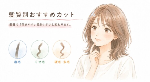 「髪質別おすすめカット」をテーマにした図解画像です。右側にはミディアムヘアの女性が笑顔でポーズをとっています。左側には「髪質で『効きやすい設計』が少し変わります」という説明文とともに、「直毛」「くせ毛」「硬毛・多毛」の3つの髪質を示す毛束のアイコンが並んで描かれています。