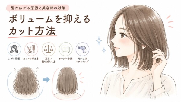 「髪が広がる原因と美容師の対策 ボリュームを抑えるカット方法」という見出しの図解です。綺麗にまとまったボブヘアの女性のイラストを右側に配置。左側には解説する5つのテーマとして、「広がる原因」「カットの考え方」「正しい量の減らし方」「オーダー方法」「乾かし方 スタイリング」をアイコンと共に並べています。左下では、うねって広がった髪が、カットによってすっきりまとまった状態へと変化するビフォーアフターを後ろ姿のイラストで紹介しています。