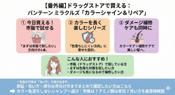 「【番外編】ドラッグストアで買える：パンテーン ミラクルズ カラーシャイン＆リペア」の解説図。今日買えて市販で試せる手軽さ、カラーを長く楽しむための設計、ダメージ補修ケアの同時進行という3つのメリットを図解。ドラッグストアで探している方や、まずは手頃な価格で色落ち対策を始めたい方に推奨しています。