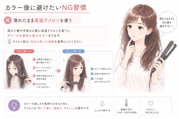 「カラー後に避けたいNG習慣」として、ヘアアイロンの使い方を解説した図解です。アイロンを持ちながら濡れた髪への使用を懸念する女性のイラストを中心に配置。最大のNG習慣は「濡れたまま高温アイロンを使う」こととし、半乾きの状態で使うとダメージも退色も進むため、完全に乾いた状態での使用を推奨しています。左下ではNGな使い方による悪影響(水蒸気で髪が傷む、キューティクルがはがれる、色素が流出する、パサつく)を、右側では正しい使い方によるメリット(ダメージ抑制、色落ち防止、ツヤのある仕上がり)を比較して図解。最後に、カラーを長持ちさせる基本として「しっかり乾かす」「適温を守る(140〜150℃が目安)」「やさしく1回で仕上げる」の3点をまとめています。