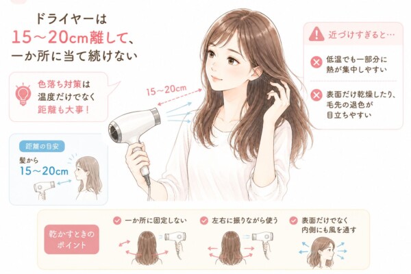 「ドライヤーは15〜20cm離して、一か所に当て続けない」という見出しで、色落ち対策におけるドライヤーの正しい当て方を解説した図解です。ドライヤーを髪から15〜20cm離して乾かす女性のイラストを中心に配置。左側で「色落ち対策は温度だけでなく距離も大事!」と強調し、右側では近づけすぎるNG例として「低温でも一部分に熱が集中しやすい」「表面だけ乾燥したり、毛先の退色が目立ちやすい」と説明しています。下部では乾かすときのポイントとして「一か所に固定しない」「左右に振りながら使う」「表面だけでなく内側にも風を通す」という3つのコツを図付きで解説しています。