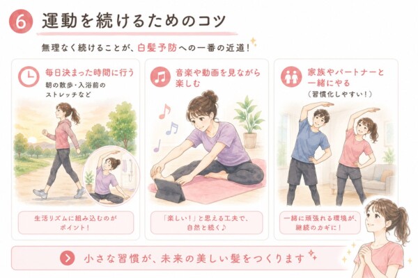 「運動を続けるためのコツ」を解説した図解画像です。白髪予防には無理なく続けることが重要として、3つの方法を紹介しています。1つ目は朝の散歩など「毎日決まった時間に行う」こと、2つ目は「音楽や動画を見ながら楽しむ」こと、3つ目は「家族やパートナーと一緒にやる」ことです。生活リズムへの組み込みや、楽しいと思える工夫が継続の鍵になるとイラスト付きで説明しています。