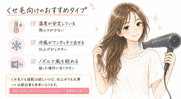 「くせ毛向けのおすすめタイプ」のドライヤーを図解した画像です。笑顔で髪を乾かす女性のイラストと共に、選ぶべき3つの機能を解説。熱ムラを防ぐ「安定した温度」、仕上げに便利な「ワンタッチ冷風」、狙った場所に当てやすい「風を絞れるノズル」がくせ毛ケアに重要であると説明しています。