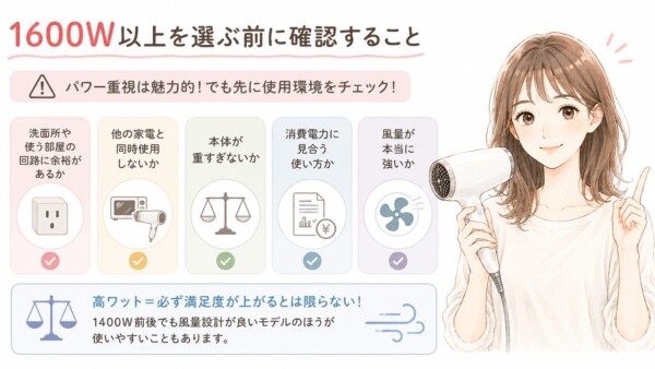 「1600W以上を選ぶ前に確認すること」をまとめた図解です。ドライヤーを持ちながら笑顔でアドバイスする女性のイラストと共に、使用環境のチェック項目として「洗面所等の回路の余裕」「他の家電との同時使用」「本体の重さ」「消費電力に見合う使い方」「風量の強さ」の5つを解説。高ワットなら必ず満足度が上がるとは限らず、1400W前後でも風量設計が良いモデルの方が使いやすいこともあると説明しています。