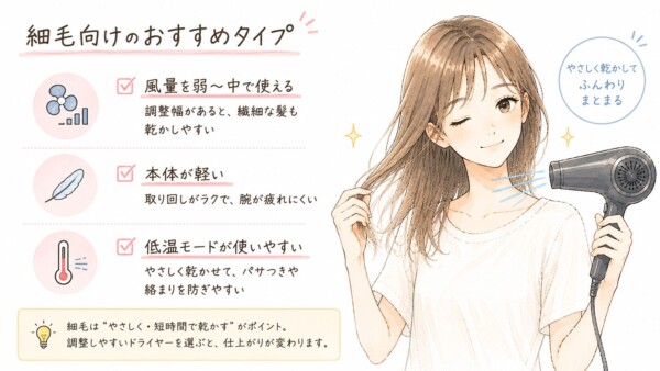 「細毛向けのおすすめタイプ」を解説した図解画像です。笑顔でドライヤーを使う女性のイラストとともに、細毛に適したドライヤーの3つの特徴を紹介しています。繊細な髪を乾かしやすい「弱〜中の風量調整」、腕が疲れにくい「軽い本体」、パサつきを防ぐ「使いやすい低温モード」が重要であり、やさしく短時間で乾かすのがポイントだとまとめています。