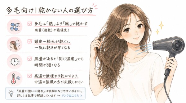 多毛向け｜とにかく乾かない人の選び方
多毛の人は、まず風量（速乾）が最優先です。
乾くのが遅いと、その分熱を当てる時間が長くなりやすいので、結果的にパサつきやすくなります。
多毛は「熱」より「風」で乾かす
頭皮〜根元が乾くと、一気に乾きが早くなる
風量があると「同じ温度」でも時間が短くなる
高温で無理やり乾かすより、中温×強風の方が失敗しにくい
「風量が強い＝傷む」は誤解になりやすいポイント。詳しくは下記で解説しています。
→ 風量が強いドライヤーは髪が傷む？速乾＝ダメージではない理由
