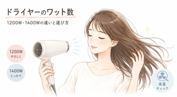「ドライヤーのワット数 1200W・1400Wの違いと選び方」という見出しの画像です。心地よさそうにドライヤーで髪を乾かす女性のイラストと共に、1200Wは「やさしく」、1400Wは「しっかり」という特徴と、選ぶ際の風量チェックの重要性を表現しています。