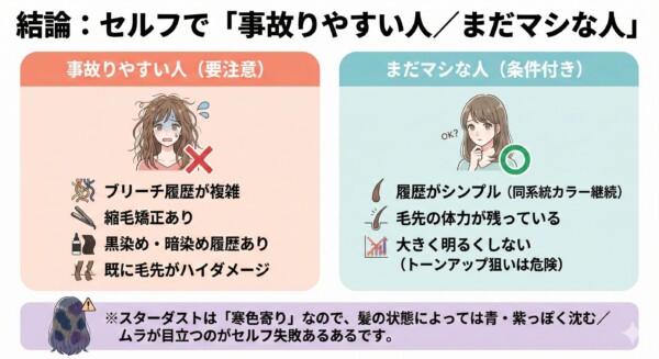 イルミナカラー「スターダスト」のセルフ施術における適性診断チャート。「事故りやすい人」として複雑なブリーチ履歴や縮毛矯正、黒染め履歴がある人を、「まだマシな人」として履歴がシンプルでトーンアップを狙わない人を分類。寒色系特有の「青・紫っぽく沈む」リスクについても注釈で解説しています。