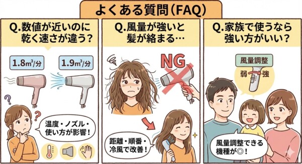 ドライヤー風量（m³/分）に関するよくある質問（乾く速さ・絡まり・家族使用）の図解