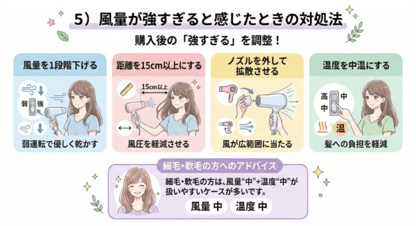 ドライヤーの風量が強すぎると感じたときの対処法を4つのパネルで解説した図解。1.風量を1段階下げる、2.距離を15cm以上離して風圧を軽減する、3.ノズルを外して風を拡散させる、4.温度を中温にして髪への負担を軽減する、という具体的な調整方法を紹介。下部には細毛・軟毛の人向けに「風量中・温度中」の組み合わせを推奨するアドバイスも掲載されています。