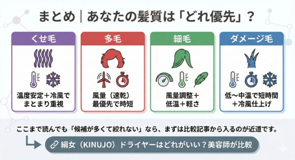 くせ毛・多毛・細毛・ダメージ毛別に、ドライヤー選びで優先すべきポイントをまとめた最終チェック図