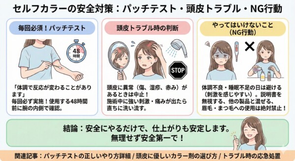 セルフカラーの安全対策とNG行動の解説図解。使用48時間前のパッチテスト実施、頭皮の傷や赤みがある場合の中止判断、体調不良時の回避、説明書の遵守、眉毛・まつ毛への使用禁止など、安全に染めるための必須知識をイラストで紹介。無理せず安全第一で取り組むことが仕上がりの安定に繋がることを伝える内容。