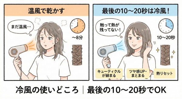 「冷風の使いどころ：仕上げに最後の10〜20秒だけ冷風を当てる」