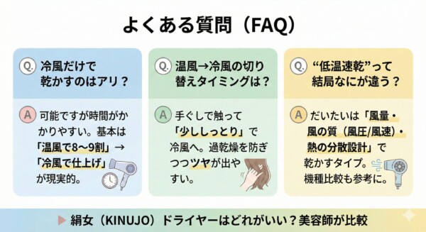 ドライヤーに関する「よくある質問（FAQ）」の解説図。冷風のみでの乾燥は時間がかかるため「温風で8～9割乾かして冷風で仕上げる」のが基本と回答。冷風への切り替えは髪が「少ししっとり」するタイミングで行うとツヤが出やすいと説明。「低温速乾」は風量や熱分散設計による機能であることにも言及しています。