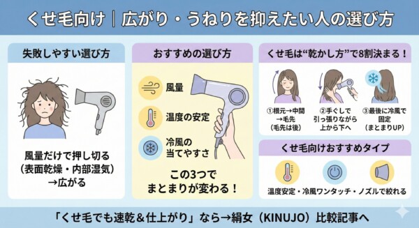 くせ毛向けに広がり・うねりを抑えるドライヤーの選び方と乾かし方の解説図
