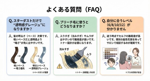 ヘアカラーのよくある質問図解。1.スターダスト単色での透明感はベースの明るさ次第であること、2.ブリーチ毛への使用は沈み込みやムラのリスクが高いこと、3.自分に合うレベル選びに迷う場合はサロン相談が安全であることを、カラーサンプルや施術イメージのイラストと共に解説したFAQ画像。