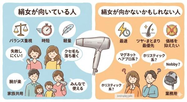 絹女(KINUJO)ドライヤーが向いている人・向かない人の早見図