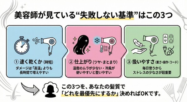 美容師が見ているドライヤー選びで失敗しない3つの基準（速乾・仕上がり・扱いやすさ）