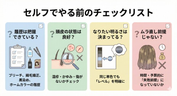セルフでやる前のチェックリスト図解。4つの項目「履歴の把握（ブリーチ・縮毛矯正等）」「頭皮の状態（湿疹・傷の有無）」「希望の明るさ（レベルの明確化）」「失敗前提の計画（時間・予算）」をイラスト付きで解説。自宅でヘアカラーや髪染めを行う前に確認すべき重要ポイントをまとめたガイド画像。