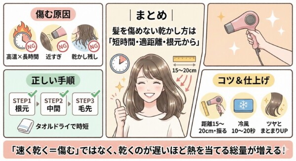 「髪を傷めない乾かし方のまとめ：短時間・適距離（15〜20cm）・根元から。冷風は最後10〜20秒」