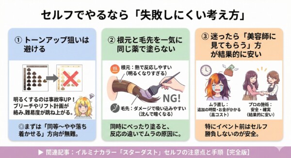 セルフカラーで失敗しないための3つの考え方の図解。1.トーンアップ狙いを避け「同等〜落ち着かせる」色を選ぶ、2.根元と毛先で薬剤の反応が違うため一気に同じ薬で塗らない、3.ムラ直しには追加の費用と時間がかかるため「美容師に任せる」方が結果的に安い、という3ステップをイラストと図表で詳しく解説した画像。