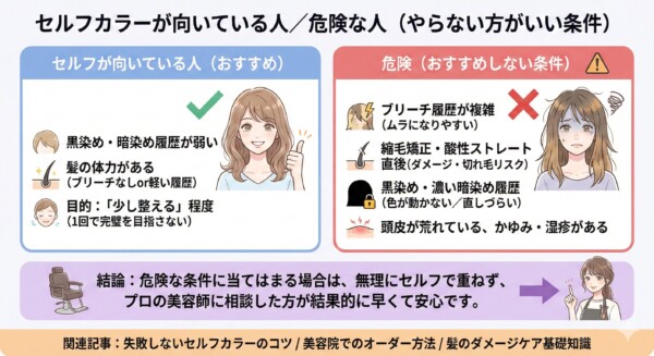 セルフカラーの適正診断図解。向いている人は「黒染め履歴が弱い」「髪の体力がある」「目的が少し整える程度」の人。危険な人は「複雑なブリーチ履歴」「縮毛矯正直後」「濃い黒染め履歴」「頭皮の荒れ」がある人と対比。危険な条件に当てはまる場合は無理せずプロに相談することを推奨する内容。